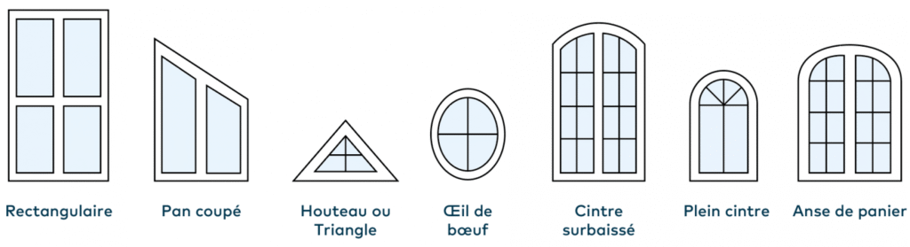 Exemples de fabrications spéciales