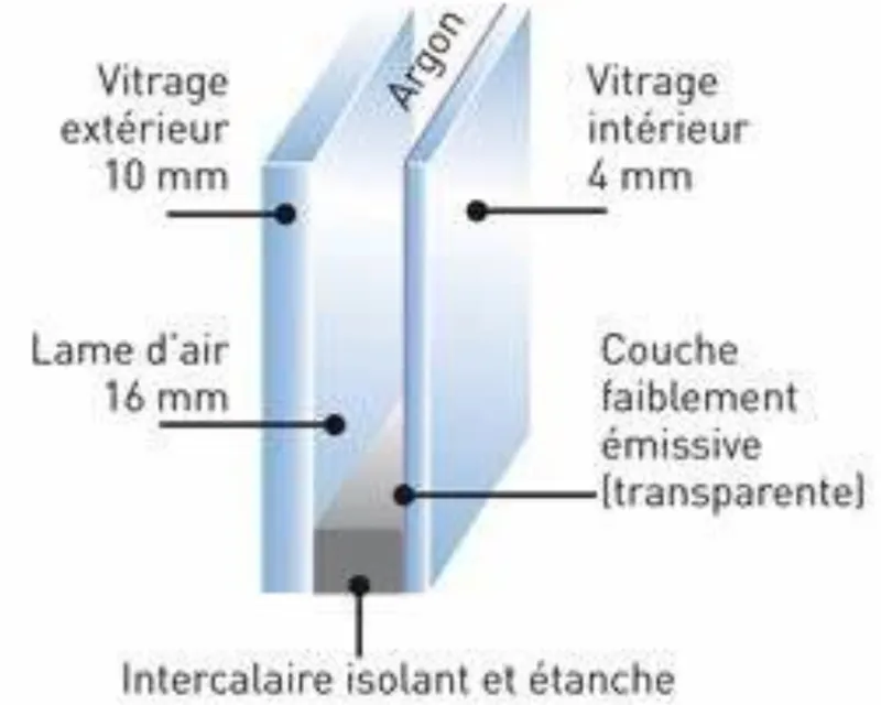 Schéma d'un vitrage phonique