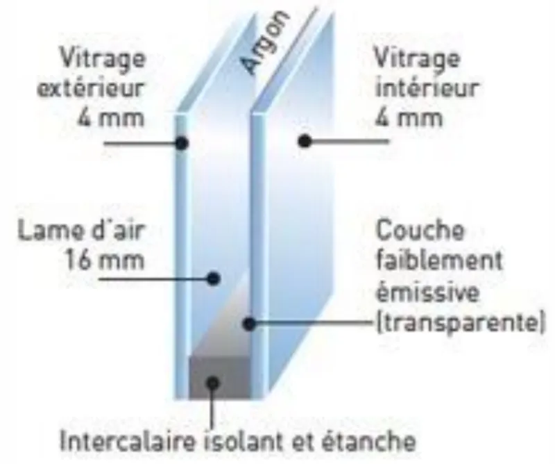 Schéma d'un vitrage thermique