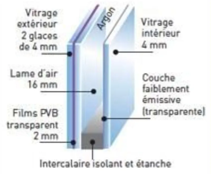 Schéma d'un vitrage de sécurité
